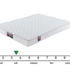 SWEET DREAMS Mattress by Husky Mattress Comfort level